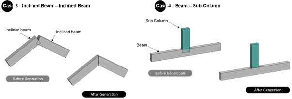 Case 3-4 Auto-generation of Beam & Sub-beam